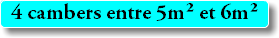 4 cambers entre 5m² et 6m²